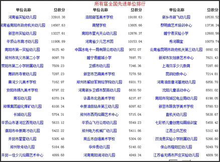 国际少儿书画大赛先进单位