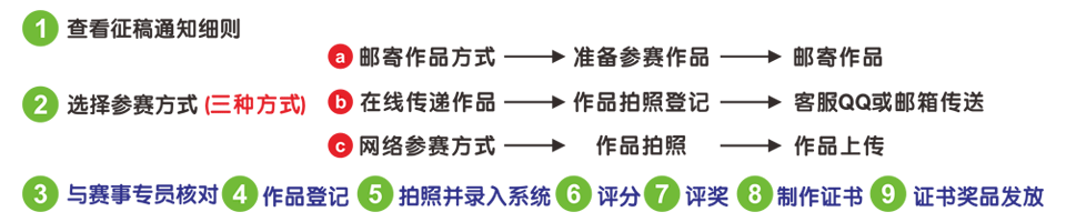 国际少儿书画大赛参赛流程