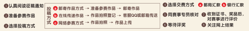 国际少儿书画大赛参赛流程